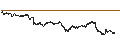 Intraday Chart für SG/PUT/CAPGEMINI/170/0.1/20.09.24