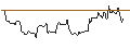 Intraday Chart für OPEN END TURBO BULL OPTIONSSCHEIN - BIOGEN IDEC