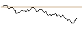 Intraday chart for BANK VONTOBEL/CALL/HENKEL AG VZ/85/0.1/20.09.24