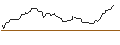 Gráfico intradía de OPEN END TURBO OPTIONSSCHEIN LONG - METLIFE