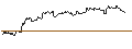 Intraday Chart für OPEN END TURBO PUT-OPTIONSSCHEIN MIT SL - AIXTRON