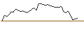Intraday Chart für MORGAN STANLEY PLC/CALL/COLGATE-PALMOLIVE/97.5/0.1/20.09.24