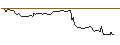 Intraday Chart für OPEN END TURBO BULL OPTIONSSCHEIN - MODERNA