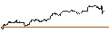 Intraday Chart für OPEN END TURBO CALL-OPTIONSSCHEIN MIT SL - CITIGROUP