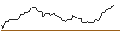 Gráfico intradía de OPEN END TURBO OPTIONSSCHEIN LONG - METLIFE