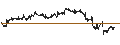 Gráfico intradía de UNLIMITED TURBO LONG - REPSOL