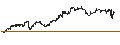 Gráfico intradía de UNLIMITED TURBO BULL - JPMORGAN CHASE