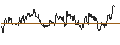 Intraday-grafiek van TURBO UNLIMITED LONG- OPTIONSSCHEIN OHNE STOPP-LOSS-LEVEL - TRIMBLE