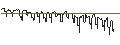 Intraday Chart für SG/PUT/STANDARD CHARTERED/500/1/20.12.24