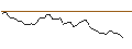 Intraday Chart für PUT - SPRINTER OPEN END - CLOUDFLARE A