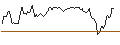 Intraday Chart für LONG MINI-FUTURE - NORTHROP GRUMMAN