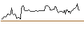 Intraday Chart für OPEN END TURBO OPTIONSSCHEIN LONG - MARATHON PETROLEUM