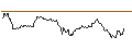 Gráfico intradía de BONUS-ZERTIFIKAT MIT CAP - LENZING