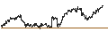 Intraday Chart für BANK VONTOBEL/CALL/COMPAGNIE DE SAINT-GOBAIN/64/0.25/20.09.24