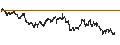 Intraday Chart für UNICREDIT BANK/PUT/EXOR NV/85/0.1/18.09.24