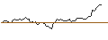 Intraday Chart für MORGAN STANLEY PLC/CALL/STANLEY BLACK & DECKER/115/0.1/20.12.24