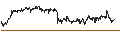 Intraday Chart für SPRINTER-CALL-WARRANT - LEONARDO