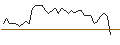 Intraday-grafiek van MORGAN STANLEY PLC/PUT/ON SEMICONDUCTOR/60/0.1/16.01.26