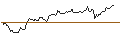 Intraday Chart für BANK VONTOBEL/CALL/TWILIO/76/0.1/20.09.24