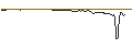 Intraday-grafiek van TURBO UNLIMITED SHORT- OPTIONSSCHEIN OHNE STOPP-LOSS-LEVEL - CONSTELLATION SOFTWARE