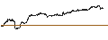 Grafico intraday di UNLIMITED TURBO BEAR - BAIDU ADR