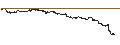 Intraday chart for BANK VONTOBEL/PUT/TESLA/120/0.01/20.06.25
