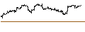 Intraday Chart für CONSTANT LEVERAGE LONG - BANCO BPM