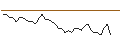 Gráfico intradía de MORGAN STANLEY PLC/PUT/SCHNEIDER ELECTRIC/150/0.1/20.06.25