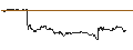 Intraday chart for SG/CALL/CARLSBERG B/1000/0.1/20.12.24