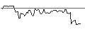 Intraday Chart für BANK VONTOBEL/CALL/CROWDSTRIKE HOLDINGS A/380/0.1/20.09.24