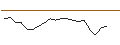 Intraday Chart für JP MORGAN/CALL/DIGITALOCEAN HOLDINGS/60/0.1/18.07.25
