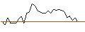 Intraday-grafiek van MORGAN STANLEY PLC/CALL/TOPGOLF CALLAWAY BRANDS/19/0.1/20.12.24