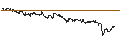 Intraday Chart für SG/CALL/LOGITECH INT./95/0.1/20.09.24