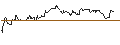 Gráfico intradía de TURBO UNLIMITED LONG- OPTIONSSCHEIN OHNE STOPP-LOSS-LEVEL - NASDAQ