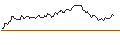 Intraday Chart für MINI FUTURE LONG - H & R BLOCK