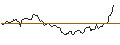 Intraday chart for BANK VONTOBEL/CALL/BERKSHIRE HATHAWAY `B`/480/0.1/20.12.24