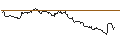 Intraday-grafiek van TURBO UNLIMITED SHORT- OPTIONSSCHEIN OHNE STOPP-LOSS-LEVEL - NASDAQ 100