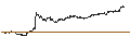 Gráfico intradía de UNLIMITED TURBO LONG - RIVIAN AUTOMOTIVE A
