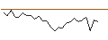 Intraday Chart für MORGAN STANLEY PLC/CALL/EQUIFAX/300/0.05/20.09.24