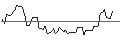 Intraday Chart für MORGAN STANLEY PLC/CALL/AMPHENOL `A`/140/0.1/20.09.24