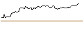 Intraday-grafiek van OPEN END TURBO OPTIONSSCHEIN LONG - EOG RESOURCES