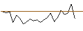Intraday chart for JP MORGAN/CALL/NXP SEMICONDUCTORS NV/340/0.1/20.12.24