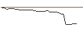 Intraday Chart für MORGAN STANLEY PLC/CALL/SCHOELLER-BLECKMANN/49/0.1/20.09.24