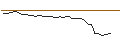Intraday Chart für MORGAN STANLEY PLC/CALL/SCHOELLER-BLECKMANN/45/0.1/20.09.24