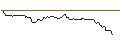 Grafico intraday di PUT/BLACKROCK/1000/0.01/16.01.26