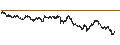 Intraday Chart für UNICREDIT BANK/PUT/EURO STOXX 50/5000/0.001/20.09.24