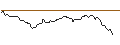 Intraday-grafiek van OPEN END TURBO OPTIONSSCHEIN SHORT - METLIFE