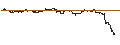 Gráfico intradía de UNLIMITED TURBO SHORT - BOSTON PROPERTIES