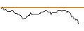 Gráfico intradía de OPEN END TURBO OPTIONSSCHEIN SHORT - METLIFE