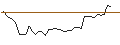 Grafico intraday di MORGAN STANLEY PLC/CALL/ELASTIC/160/0.1/20.09.24